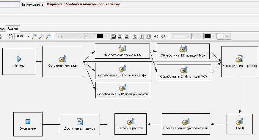 двежене этапы и документов обработки