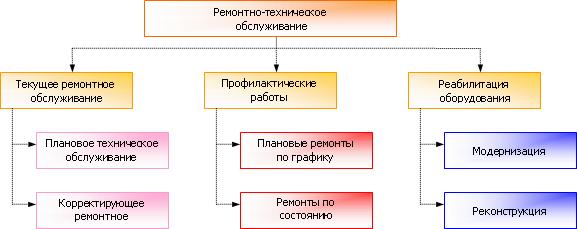 Через каждые 1000 км пробега автомобиля: